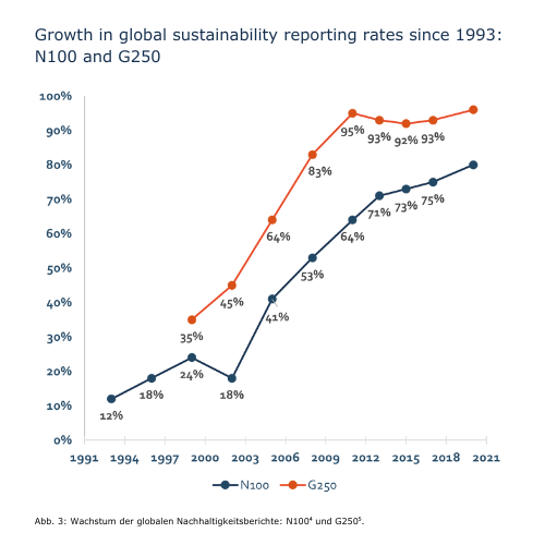 Nachhaltigkeit in der Supply Chain. - Lischke Consulting